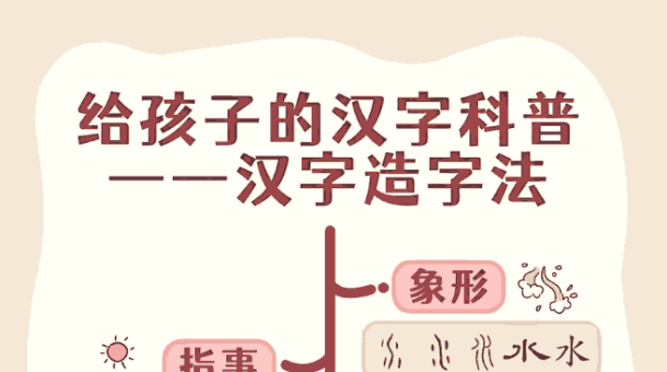 汉字简化对汉字系统及造字规则的破坏性影响