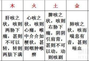 久咳不愈，这有一张止咳『万能方』！