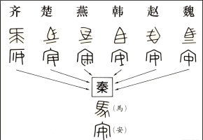 汉字简化对汉字系统及造字规则的破坏性影响