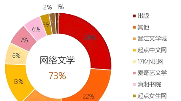 一萬多部！中國『網文出海』引發世界關注