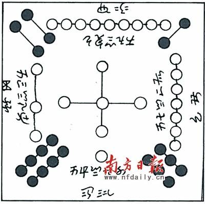 不懂天文曆法讀不懂中華文化