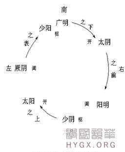 从五运六气看六经辨证