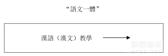 『语文一体』的教学模式