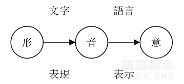 文字与语言的关系