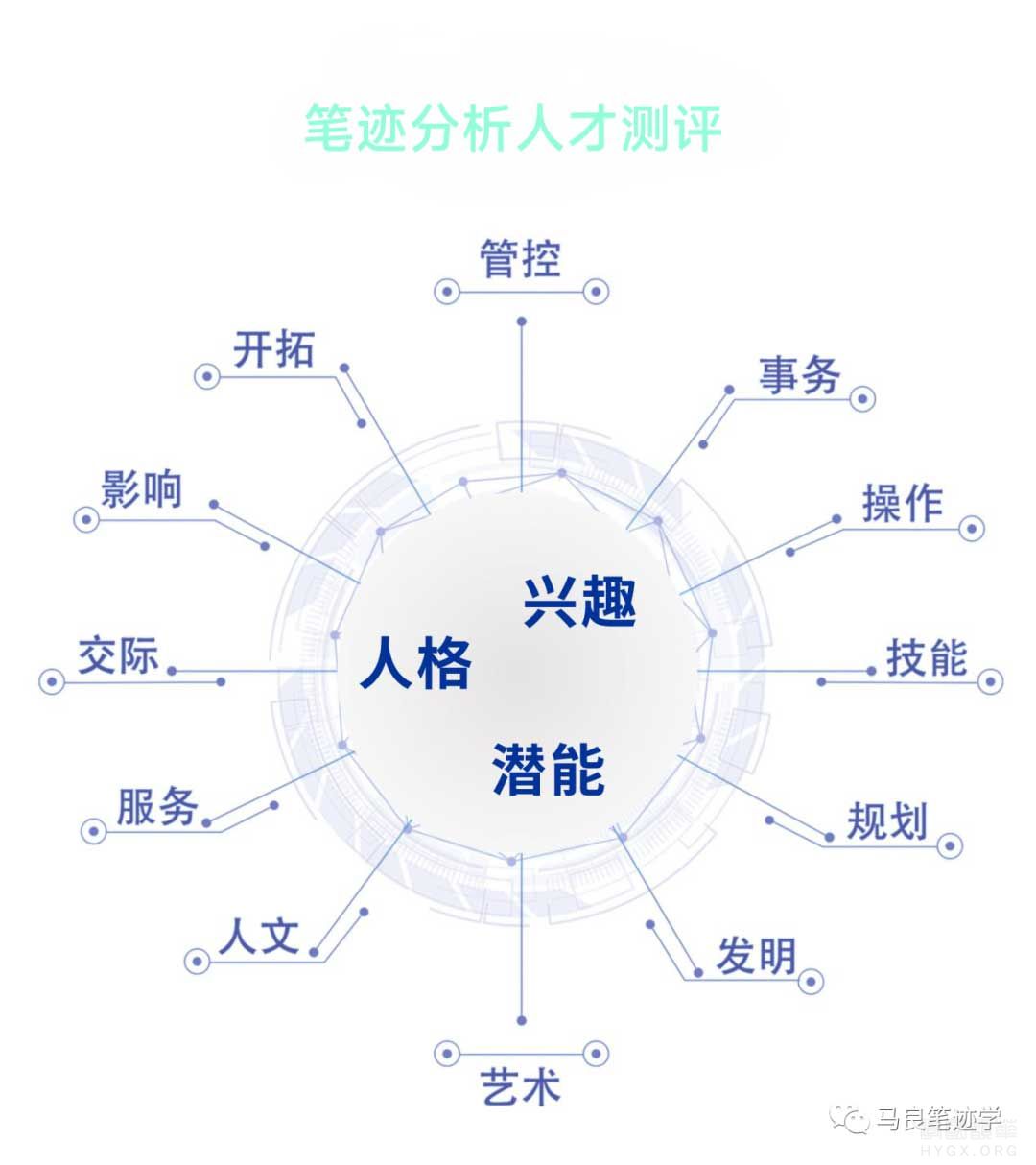 笔迹分析人才测评