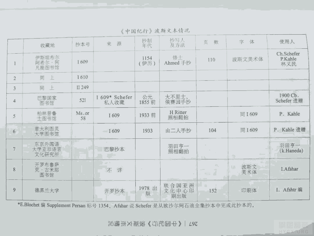 【中国纪行】波斯文本情况