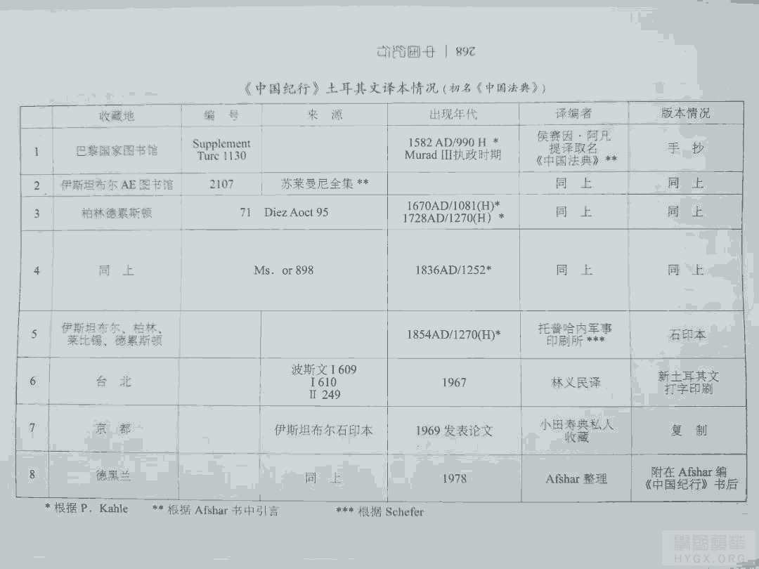 【中国纪行】土耳其文译本情况