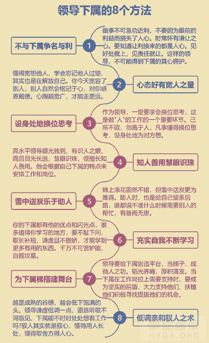 上司如何体察下属－如何领导下属