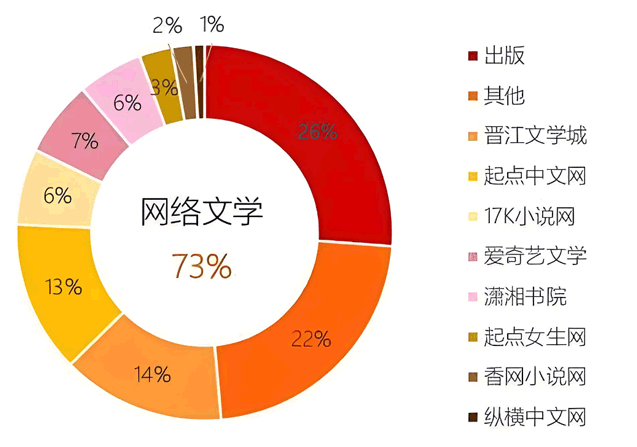 一万多部！中国『网文出海』引发世界关注